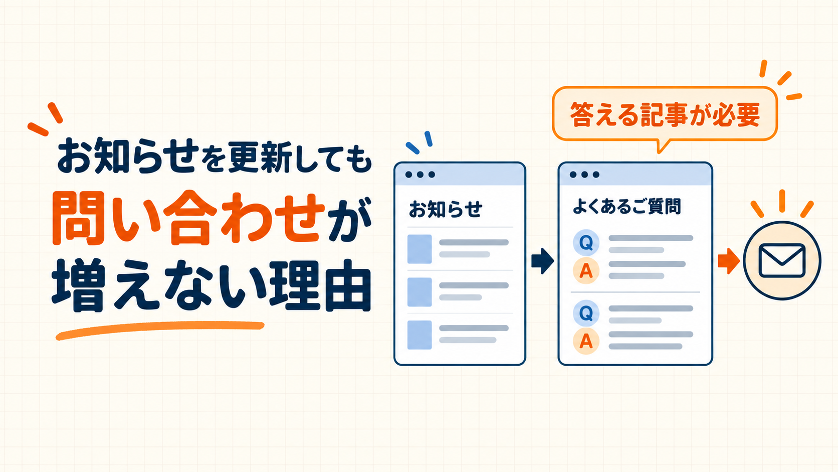 制作会社なのに、自社サイトの記事を1年以上止めていました。「お知らせ」しか更新しない会社に問い合わせが来ない理由