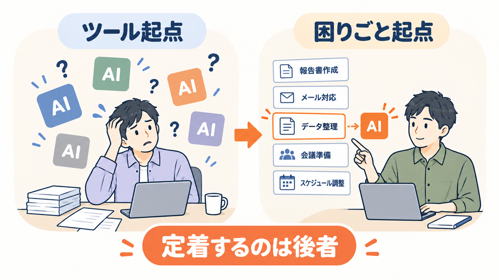 AIツール起点と現場の困りごと起点の違い