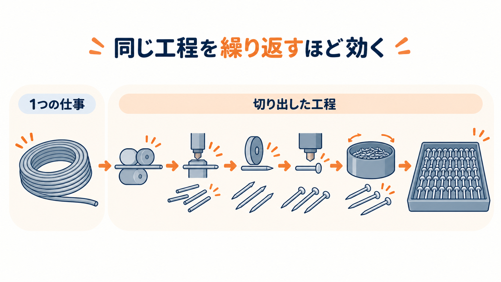 ピン工場の反復工程に学ぶAI活用の考え方