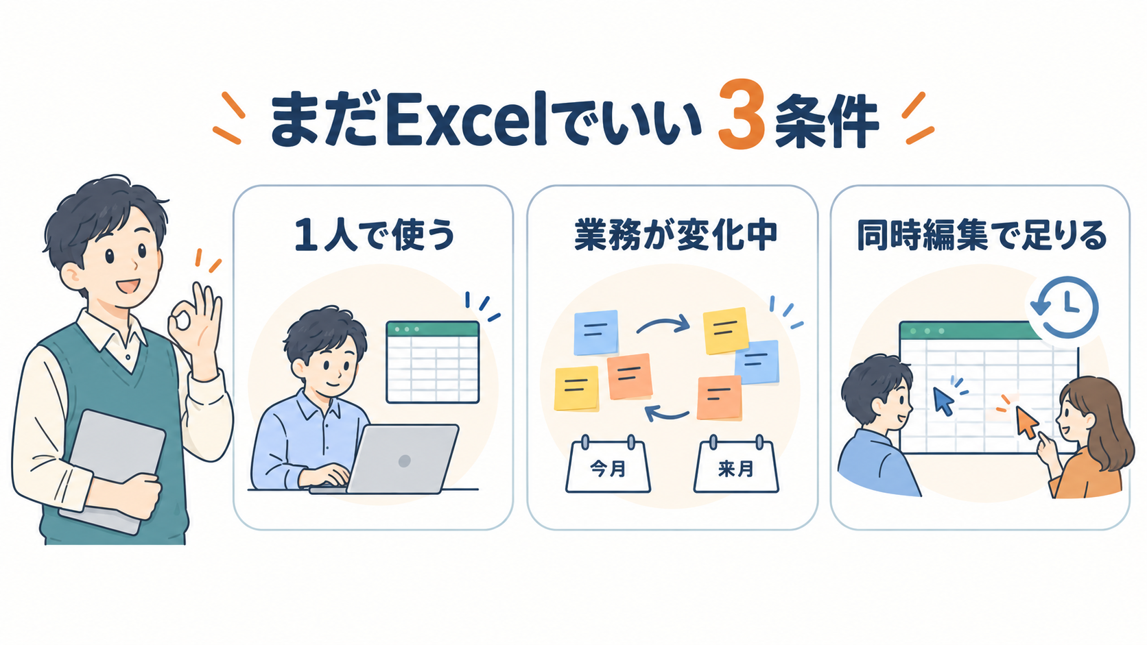 1人利用、業務が変化中、同時編集で足りるという3条件