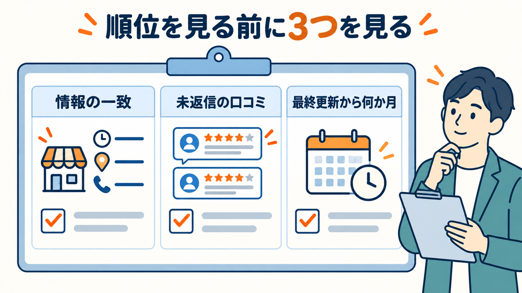 順位を見る前に確認する情報の一致・未返信口コミ・最終更新時期
