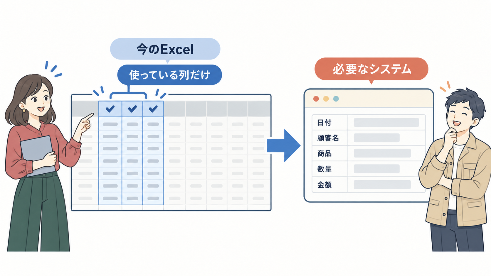 Excelで実際に使う列だけを選び、必要十分なシステムへ移す流れ