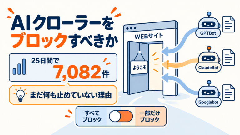 AIクローラーをブロックすべきか。25日間で7,082件来たログを見た制作会社が、まだ何も止めていない理由