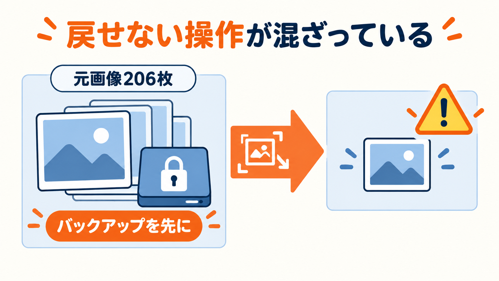 画像最適化には戻せない操作が混ざっている、バックアップを先に