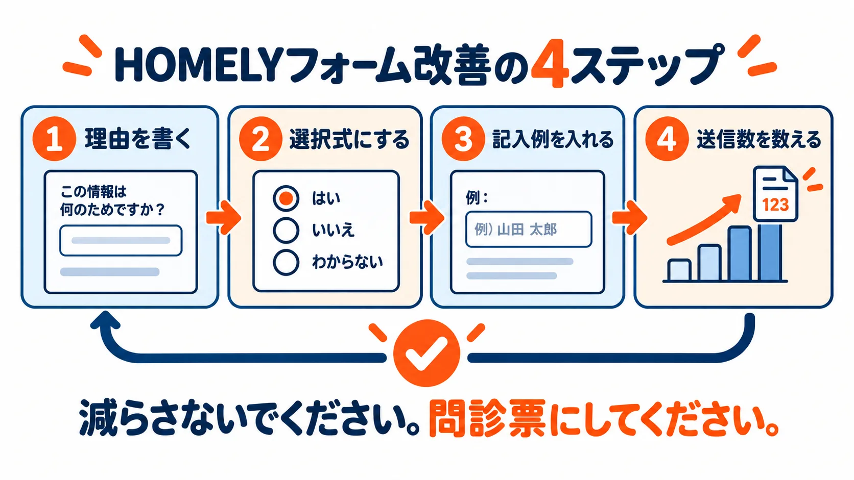 実績ページ改善の3ステップ