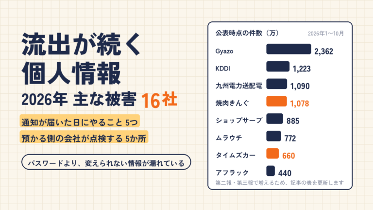 流出が続く個人情報。2026年の主な被害16社と、通知が届いた日にやること5つ